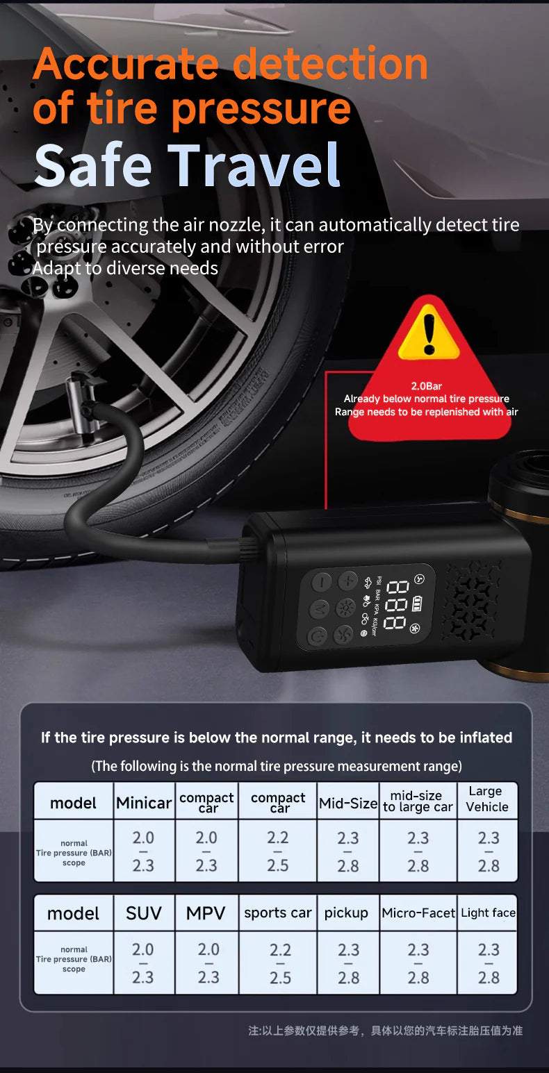 KORVA AirVac Pro 5-in-1 Draadloze Autostofzuiger + Bandenpomp