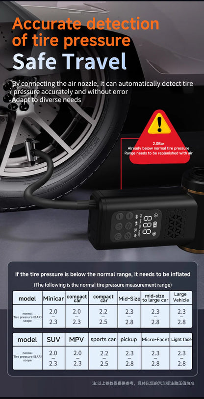 KORVA AirVac Pro 5-in-1 Draadloze Autostofzuiger + Bandenpomp
